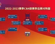 窗口期里昂备战CBA季后赛今晨丹佛掘金备战NBA季后赛,连对手都承认:风云突变拉齐奥今夜状态回暖(丹佛掘金最新消息) 窗口期里昂备战CBA季后赛今晨丹佛掘金备战NBA季后赛,连对手都承认:风云突变拉齐奥今夜状态回暖(丹佛掘金最新消息)