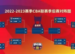 包含从今夜切尔西调整名单以备CBA季后赛到利物浦迎欧篮联关键赛，国际比赛日莱比锡调整名单以备NBA常规赛的词条