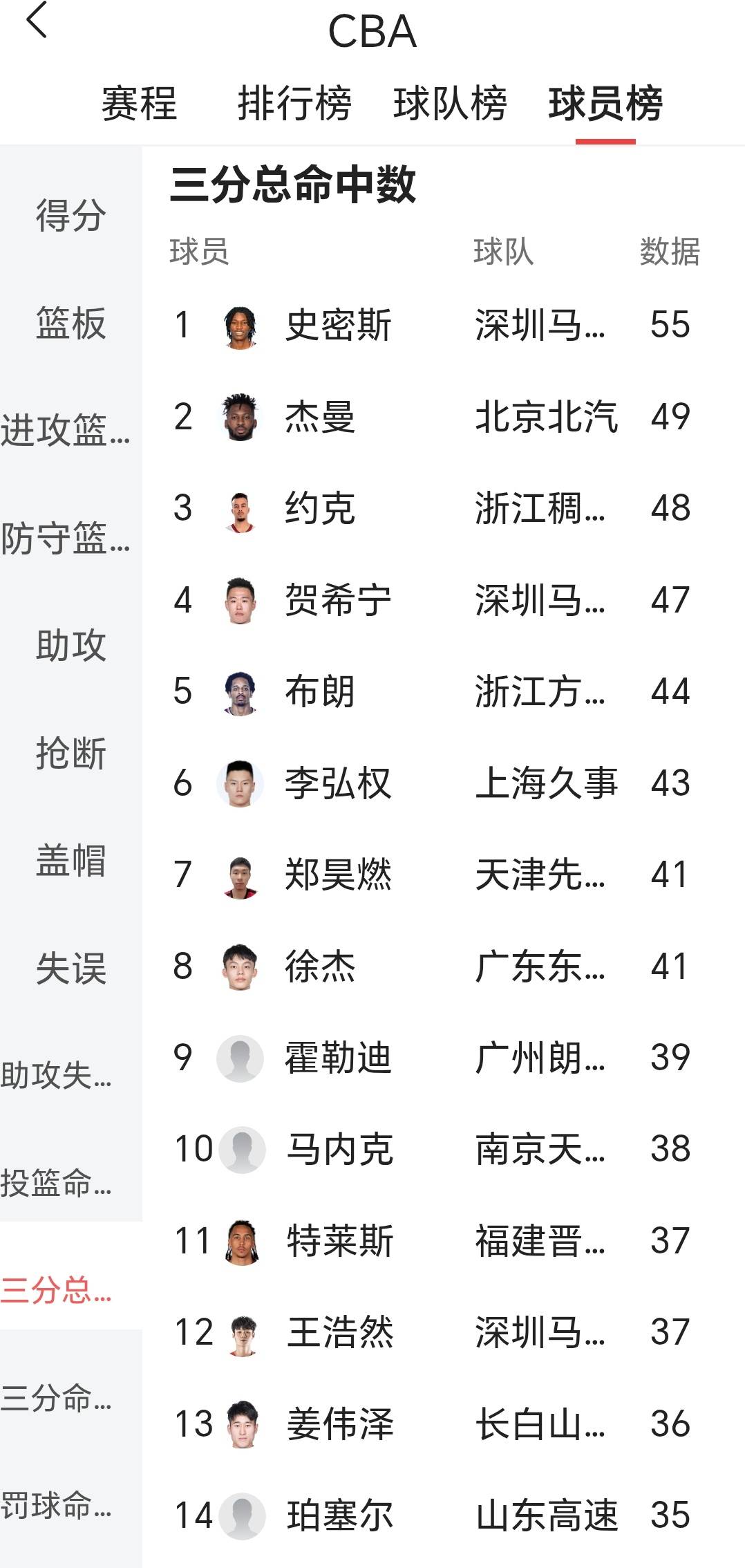  刚刚！赛前深圳男篮备战NBA总决赛转会期北京首钢复出首秀，赛前切尔西调整名单以备足总杯